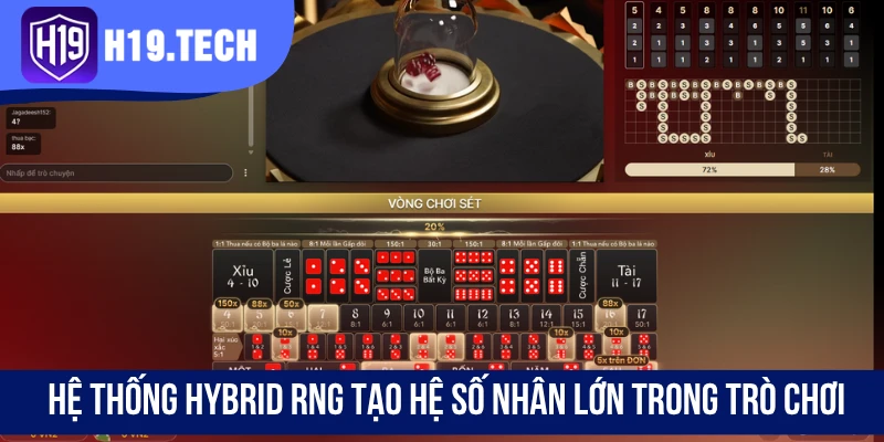 Hệ thống Hybrid RNG tạo hệ số nhân lớn trong trò chơi